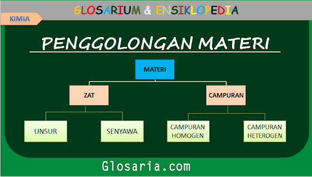 Materi Kimia: Pengertian, Jenis, Sifat Materi dan Contohnya